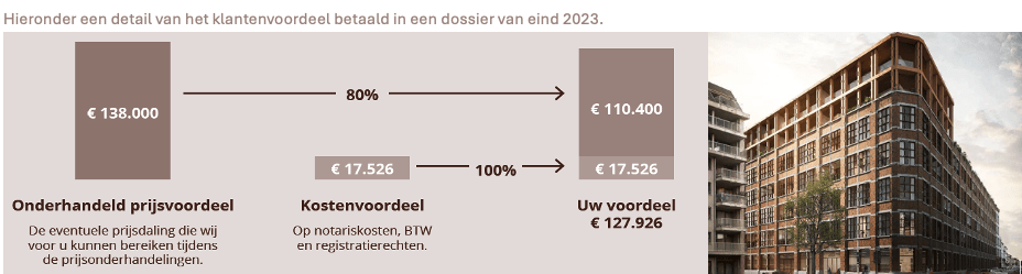 Illustratie terugverdieneffect door onderhandelingen bij zoekservice Fidesco